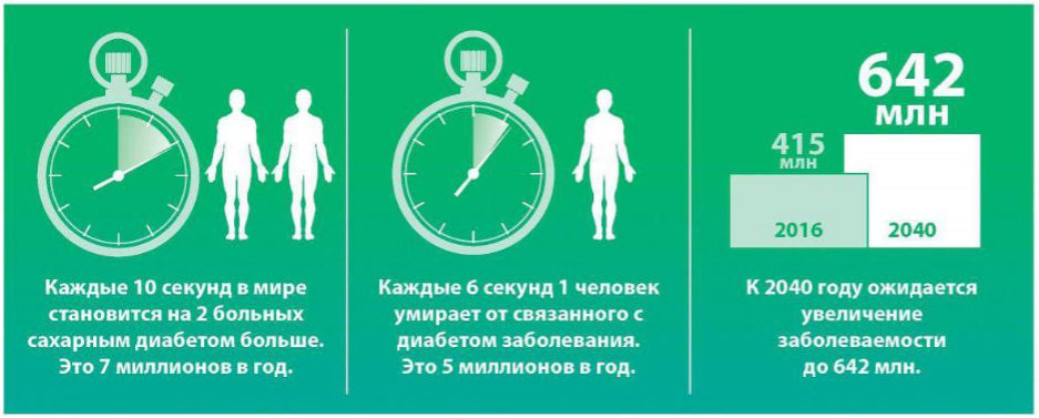 Борьба с диабетом картинки. Слоган про сахарный диабет. Борька с сахарным диабет. Логотип борьбы с сахарным диабетом. Сахарный диабет лозунг.